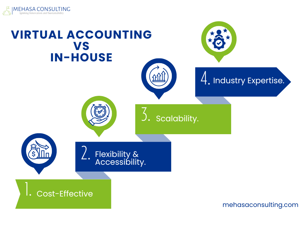 Advantages of Hiring a Virtual Accountant